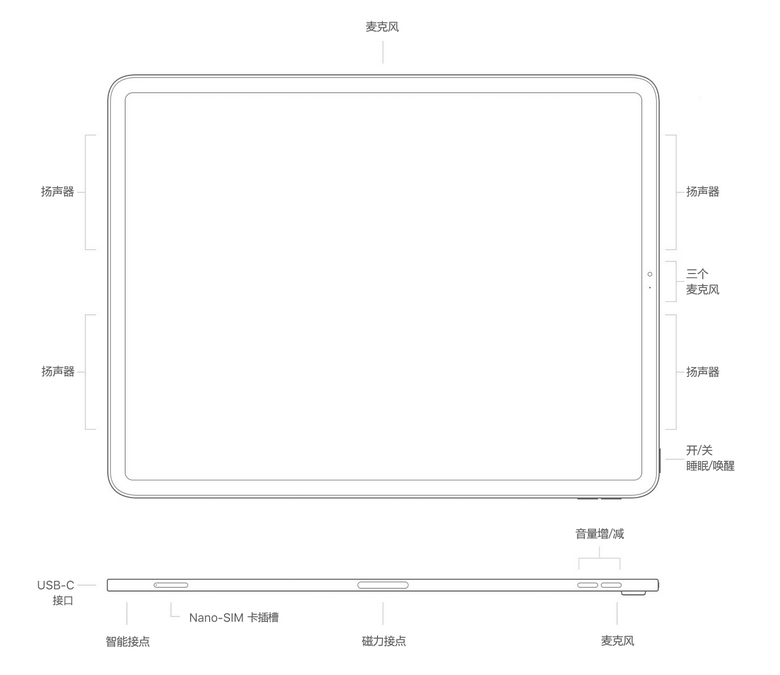 iPad Pro 12.9 英寸（第 3 代）