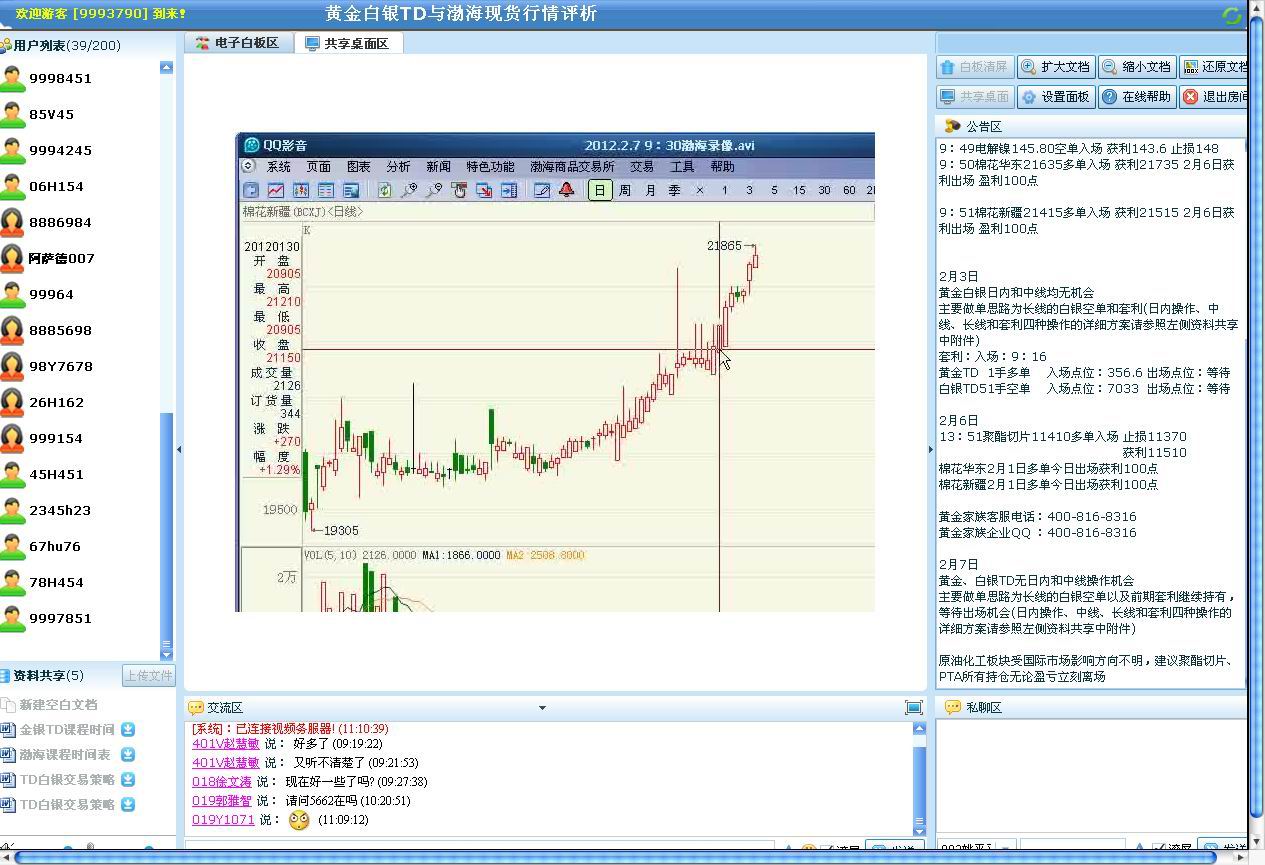 黃金投資分析視頻教學