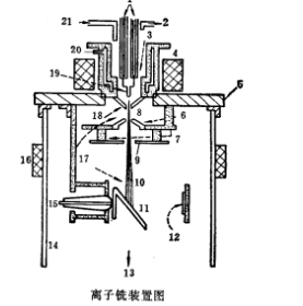 離子銑技術