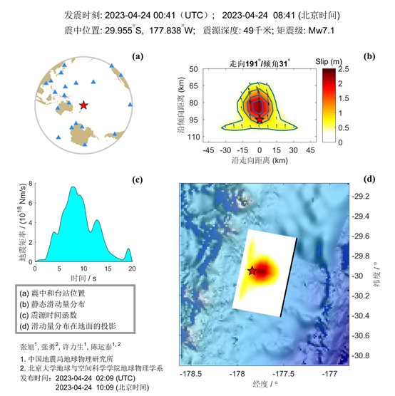 4·23克馬德克群島地震