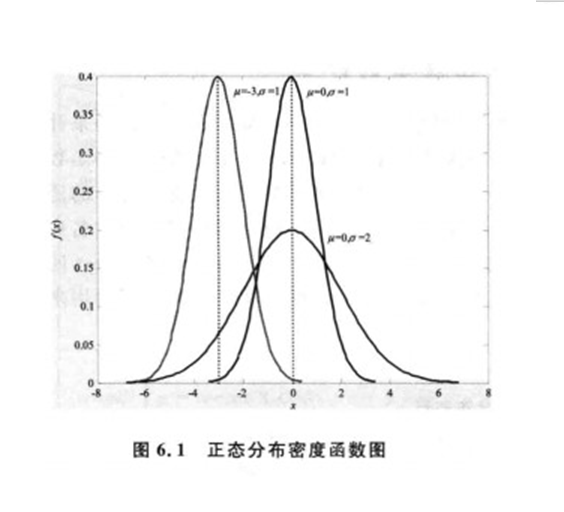 隨機模擬