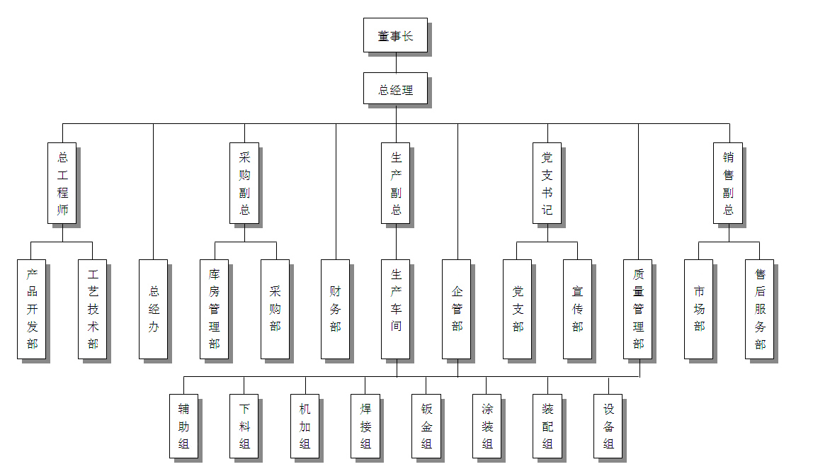 重慶勤牛工程機械有限責任公司