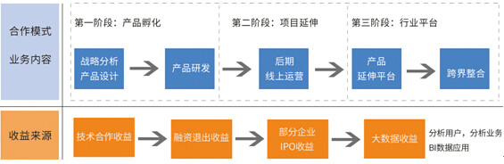 山東眾客空間科技企業孵化器有限公司