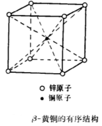 有序—無序相變