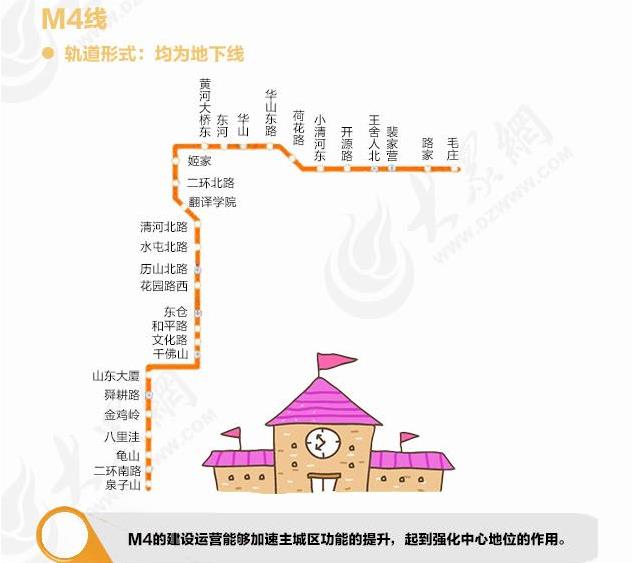 歷山北路站