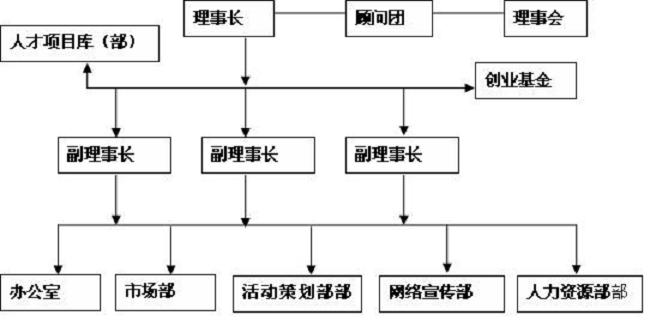 湖南大學大學生KAB創業俱樂部