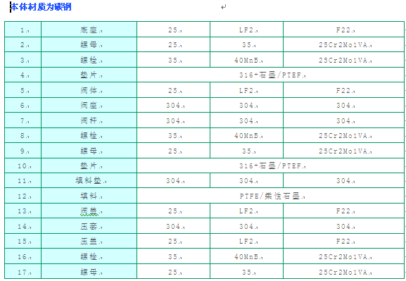 主要材料