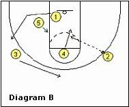 1-3-1動態進攻