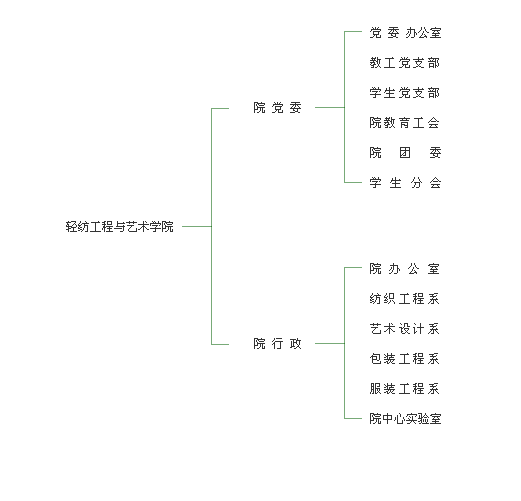 安徽農業大學輕紡工程與藝術學院