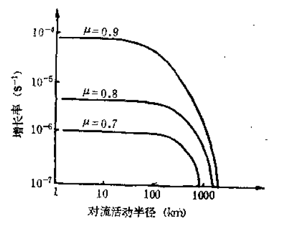 第二類條件性不穩定