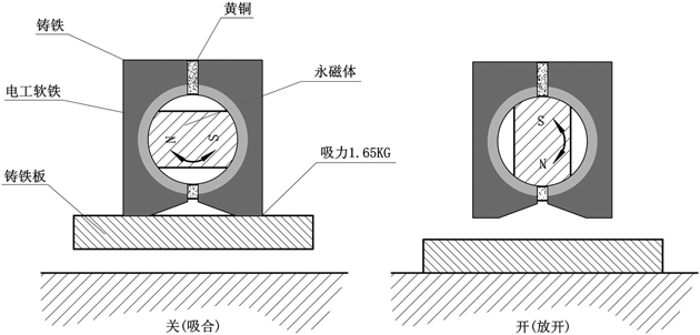 磁力表座