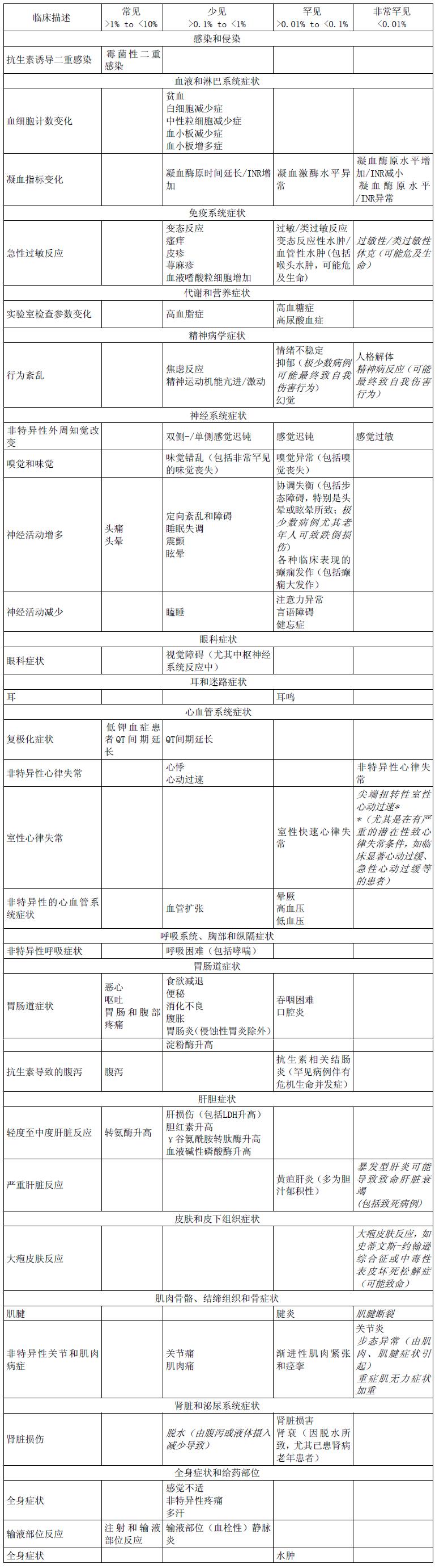 鹽酸莫西沙星氯化鈉注射液