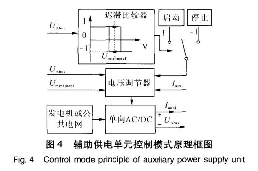 多端柔性直流電網公共直流電壓協同控制方法