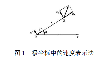 有心力場