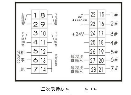 二次表接線圖