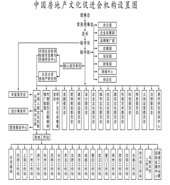 組織架構示意圖