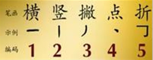 12345數字與筆畫對照示意圖