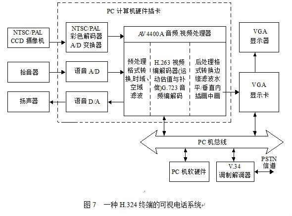 H.324型終端組成的可視電話系統的實現