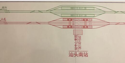 汕頭南站