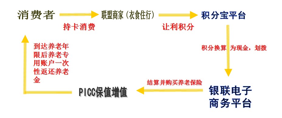 重慶積分寶商貿有限公司