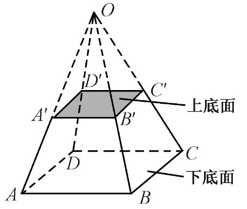 截錐體