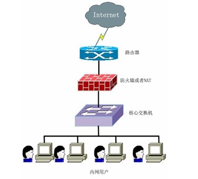 小草網管軟體