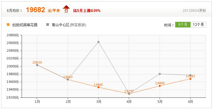 創世紀濱海花園小區