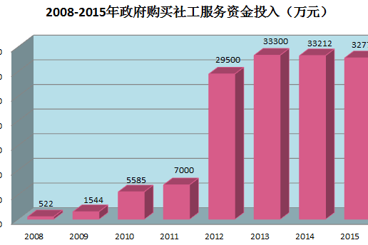 梅州市經濟貿易局2008年政府信息公開工作年度報告