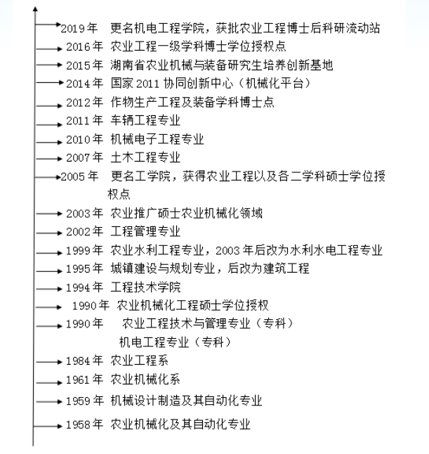 湖南農業大學機電工程學院