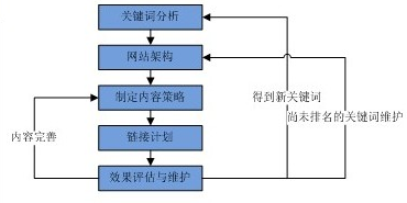 企業整站最佳化圖