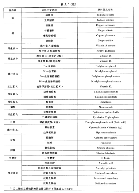 輔食營養補充品通用標準