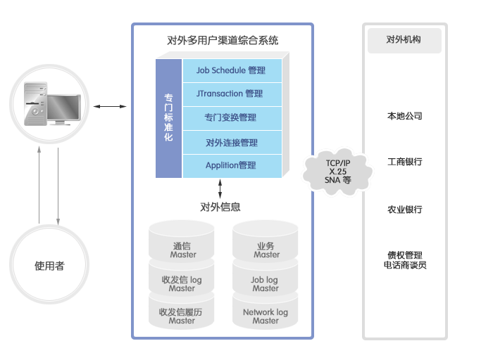 卡銀信息技術（北京）有限公司