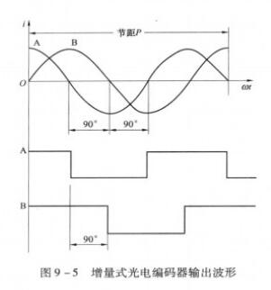 零標誌脈衝