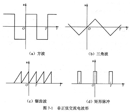 非正弦交流電