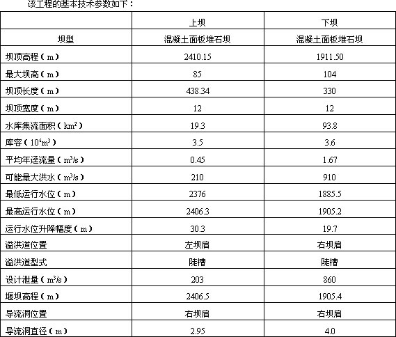 沙赫比謝抽水蓄能電站