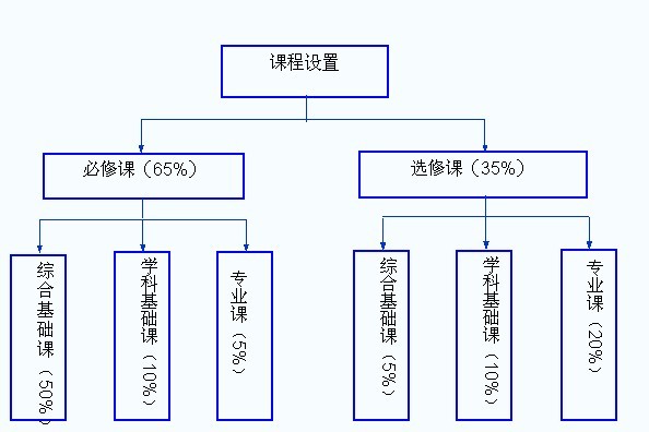 理論教學