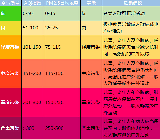 中美專家解讀北京空氣品質