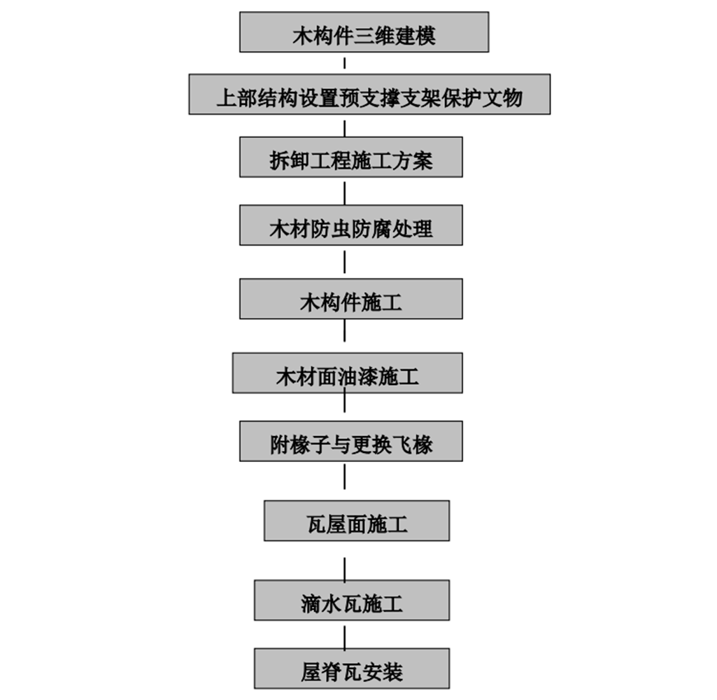 古祠堂屋面修繕施工工法