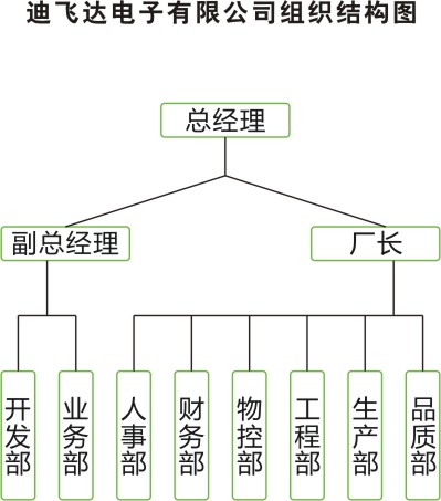 迪飛達攝像機