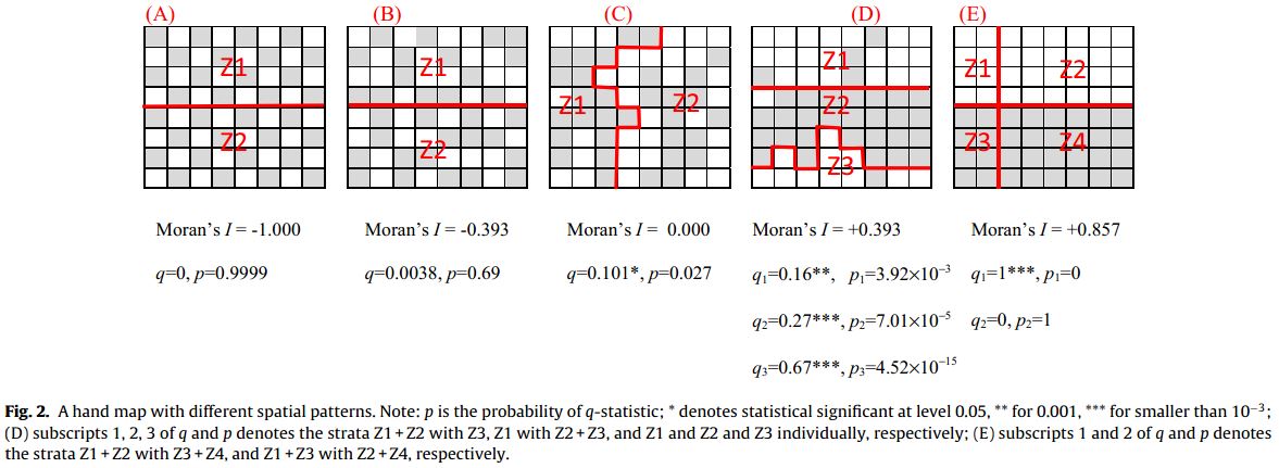 Moran&#39;s I and Geodetector q