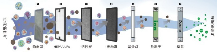 寶人空氣淨化器