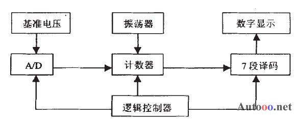 壓力感測器的設計製造與套用