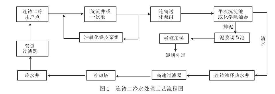 冷水噴淋