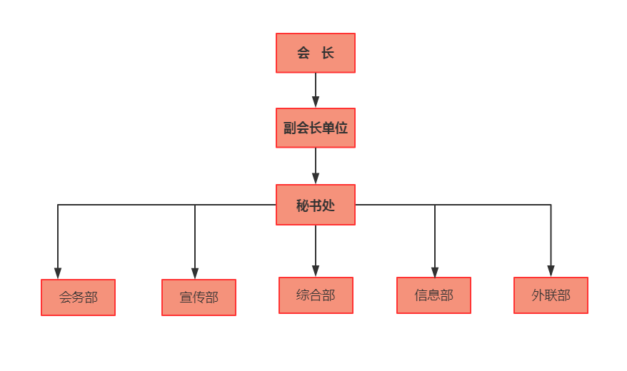 中國合作貿易企業協會城市地下商業分會