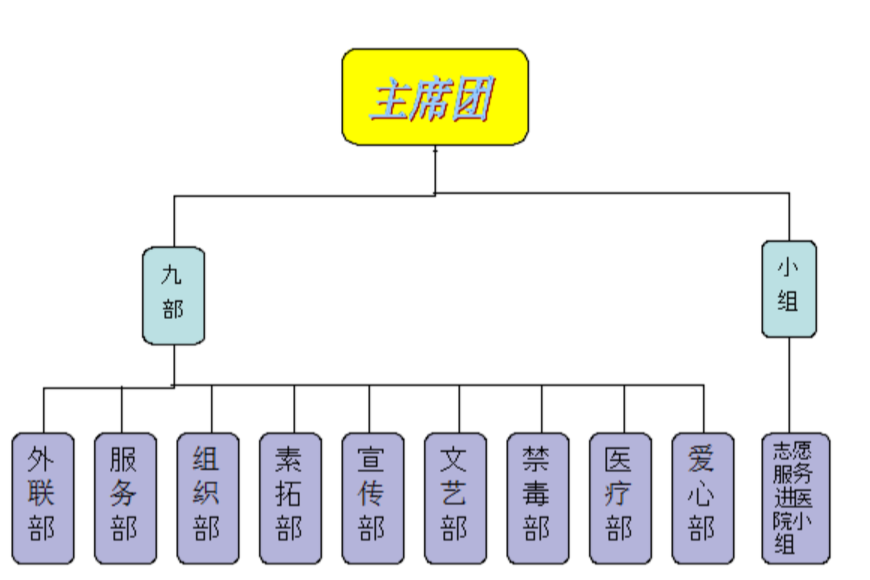 河西學院醫學院青年志願者分會