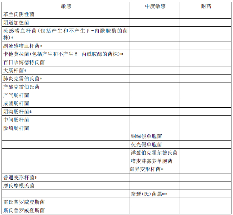 鹽酸莫西沙星氯化鈉注射液