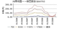 綜藝股份