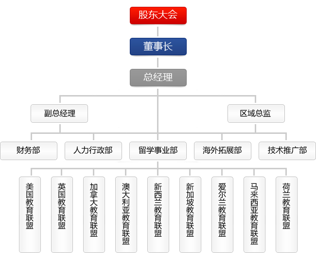 360教育聯盟