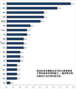 流動負債