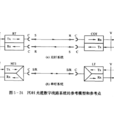 數字線路系統